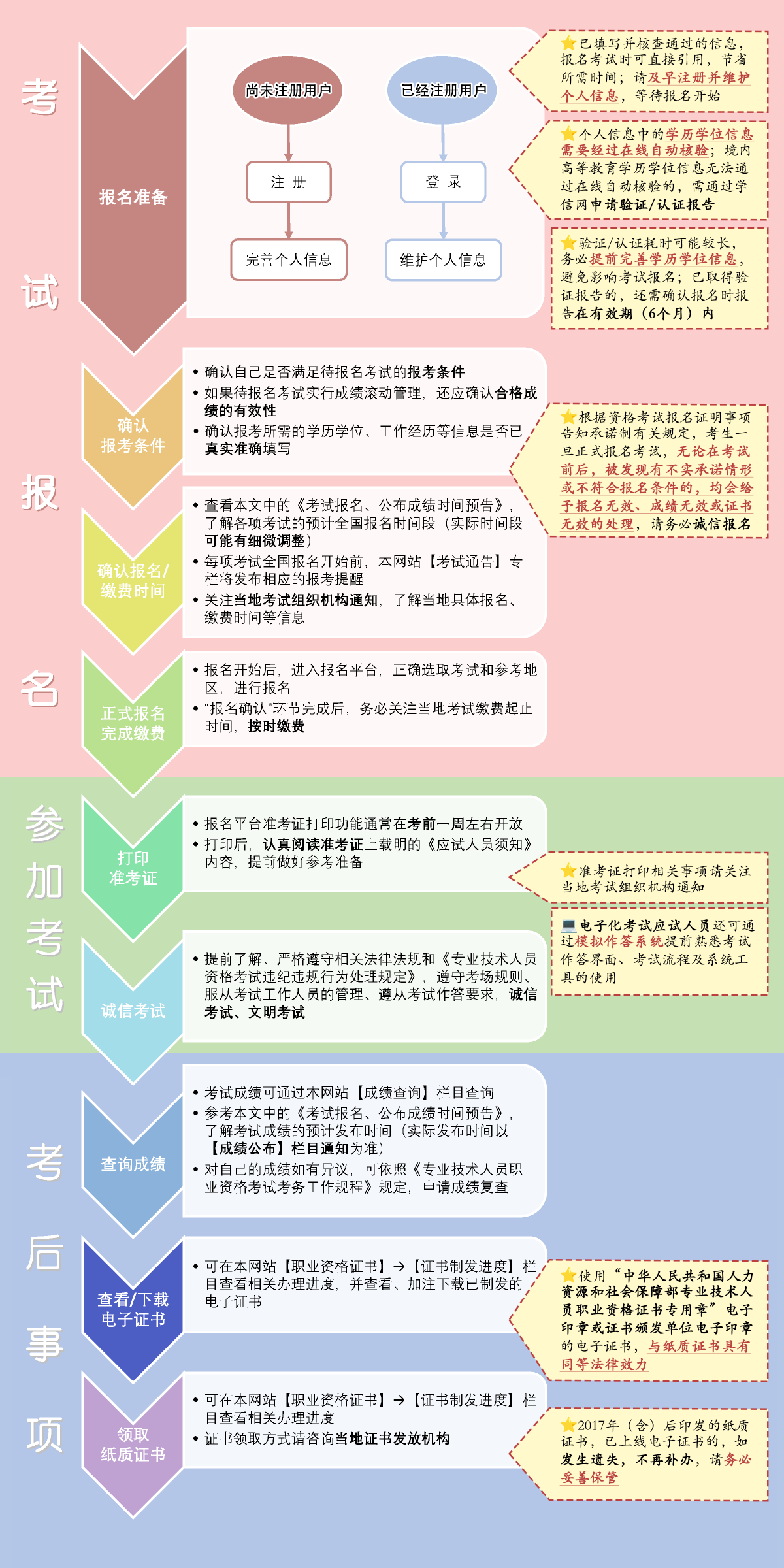 初級會計