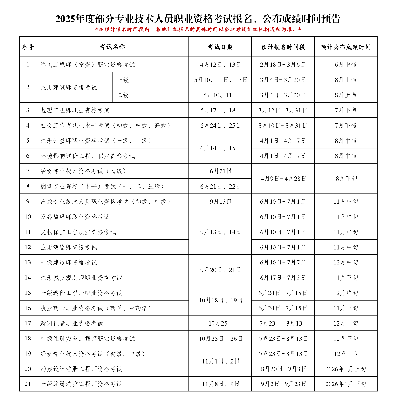 初級會計考試