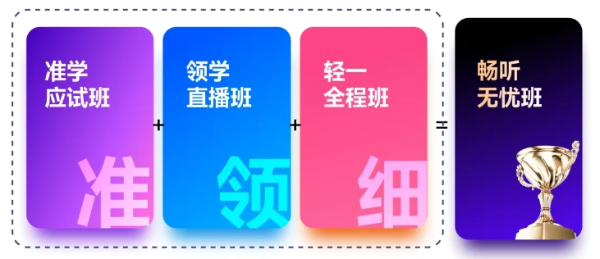 2025考季稅務師新課上線