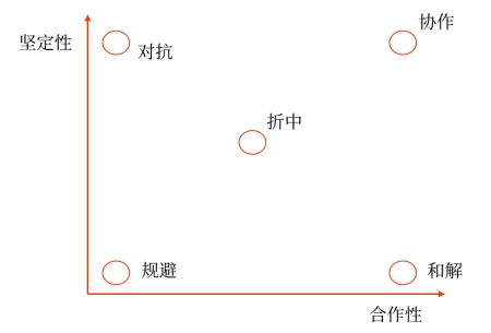 在戰(zhàn)略決策與實(shí)施過程中的權(quán)力運(yùn)用
