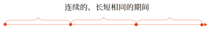 會計分期