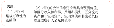相關(guān)性