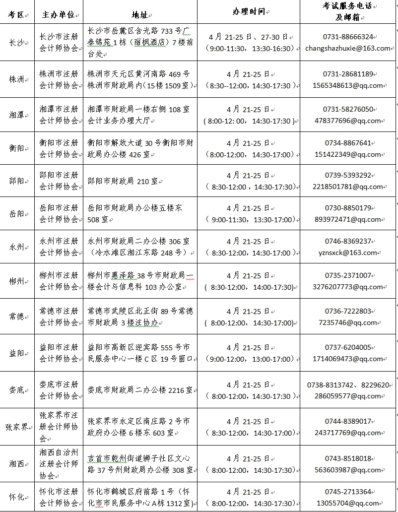 湖南市州注協聯系電話