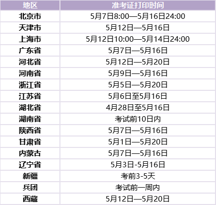 準考證打印時間