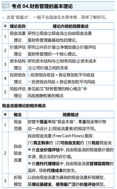 財務管理的基本理論