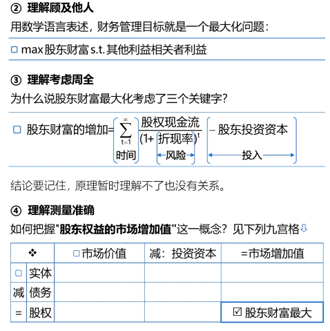 股東財富最大化2