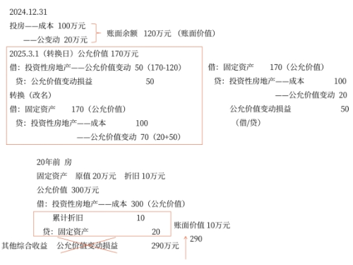 板書