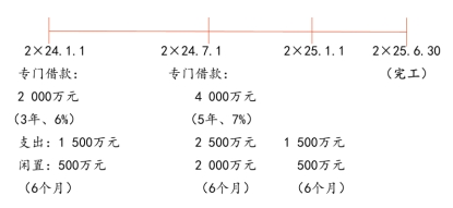 例題