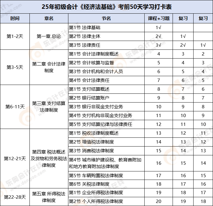 2025年初級會計《經濟法基礎》考前50天學習打卡表