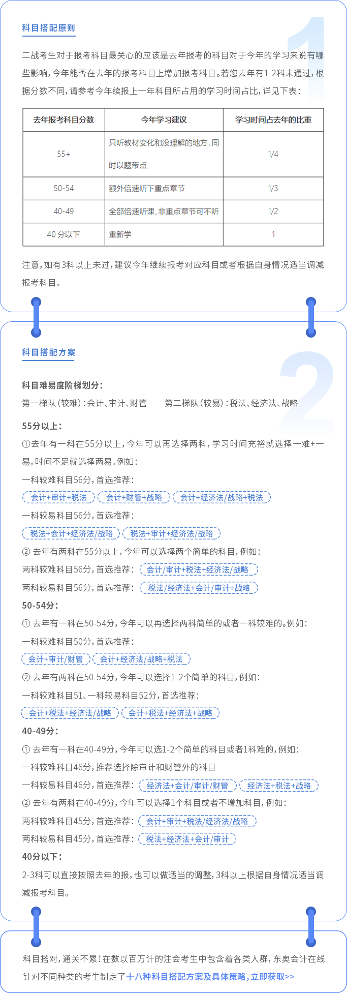 科目搭配板塊--二戰