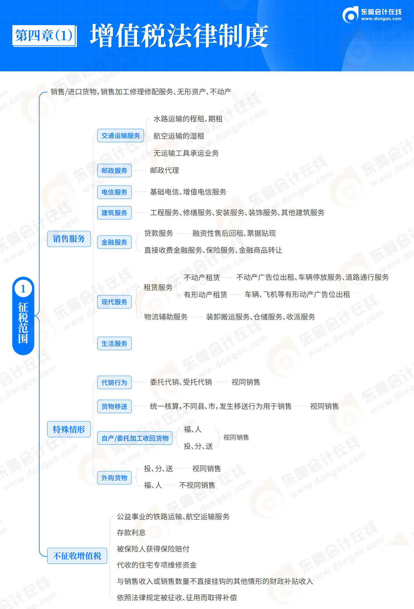 經濟法基礎-第4章_01