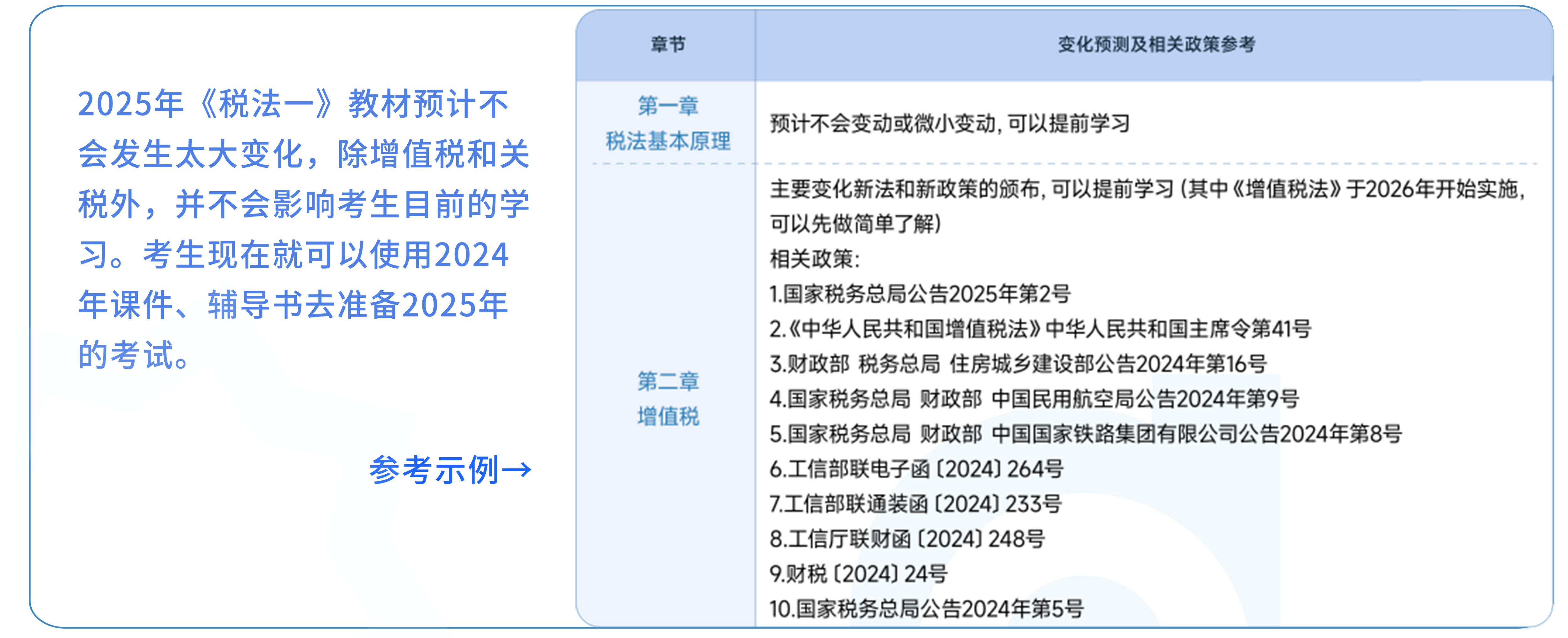 教材變化預測