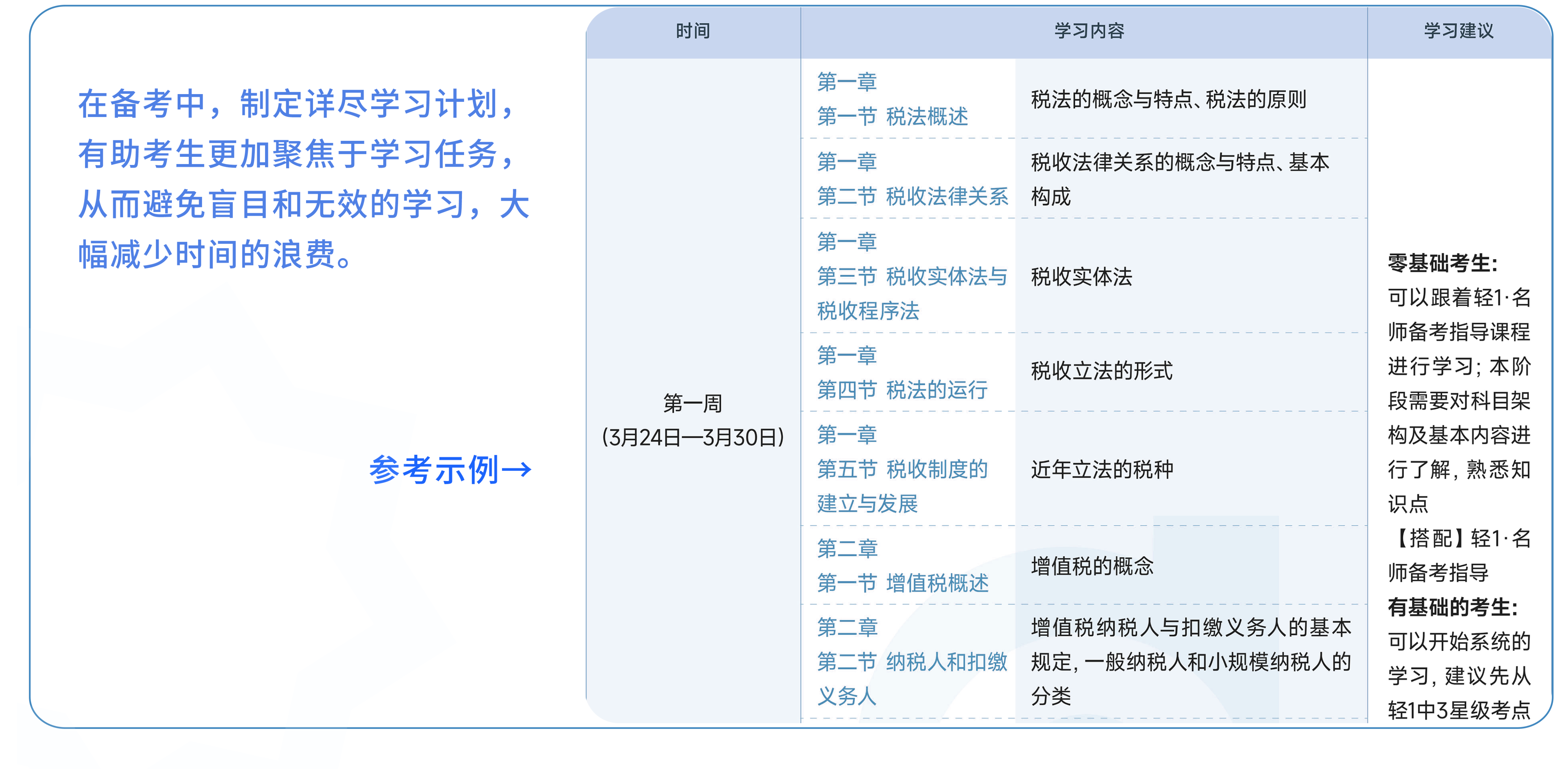 預習學習計劃