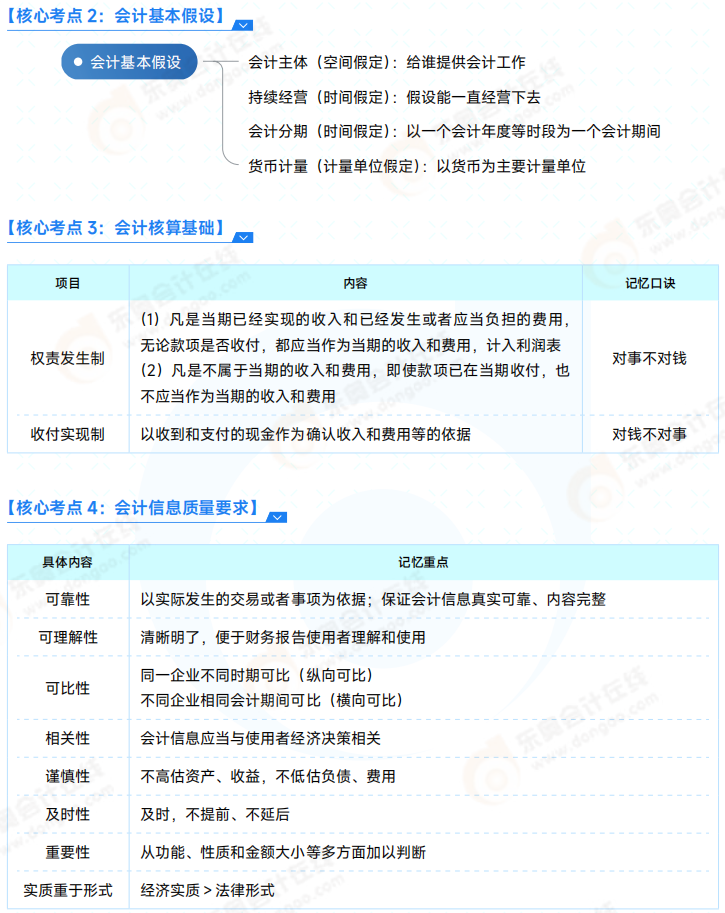 2025年《初級會計實務》必會點 02