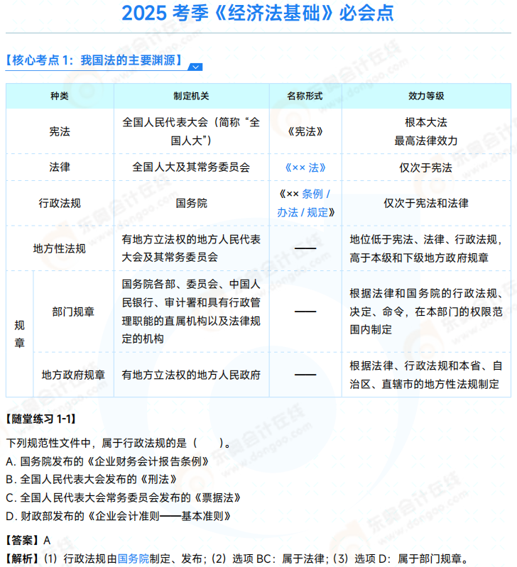 2025年初級會計師《經(jīng)濟(jì)法基礎(chǔ)》必會點(diǎn) 01