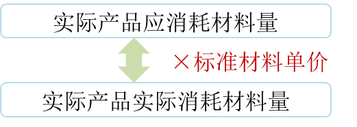 cma知識點