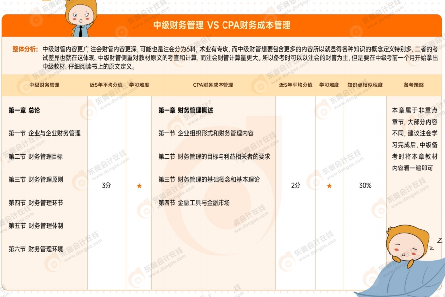 資料來嘍！2025年中級會計(jì)考試4月備考資料包速收藏！