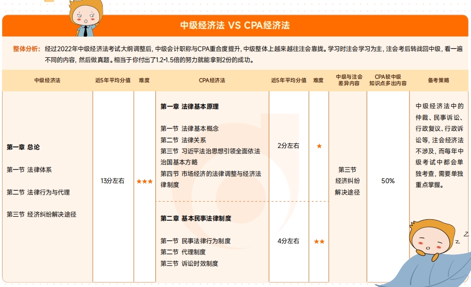 資料來嘍！2025年中級會計(jì)考試4月備考資料包速收藏！
