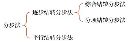 分步法的分類