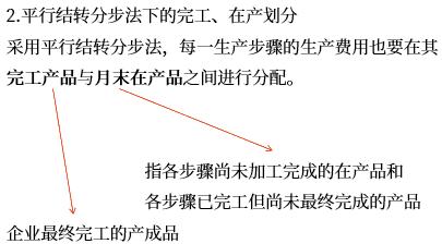 成本計算程序