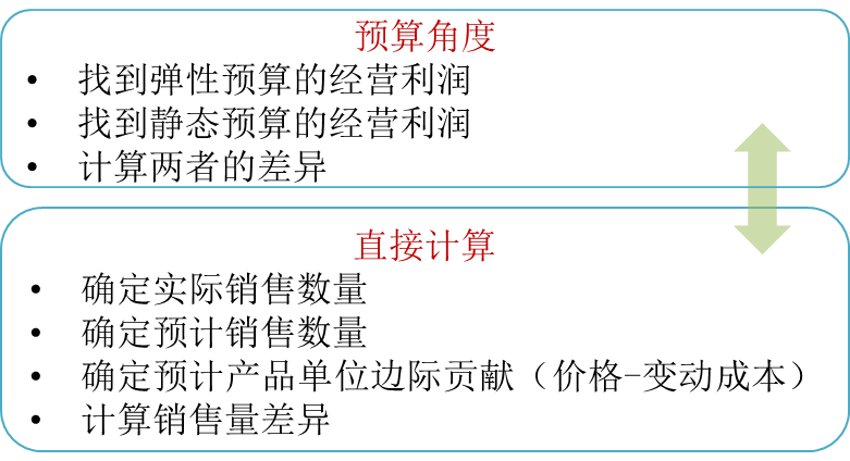 cma知識點