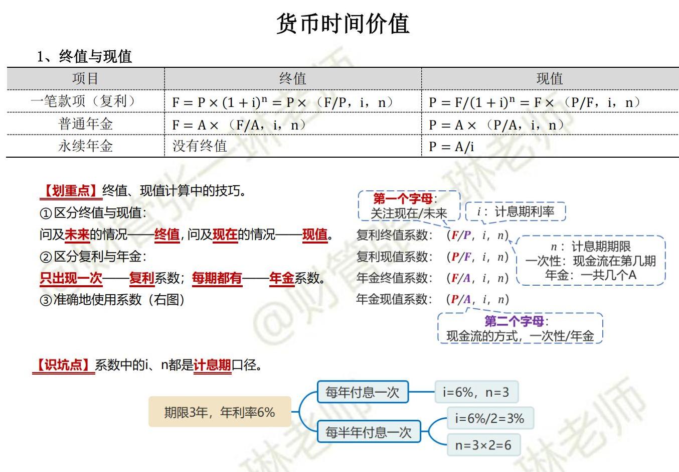 張一琳老師中級財(cái)管必背公式_01
