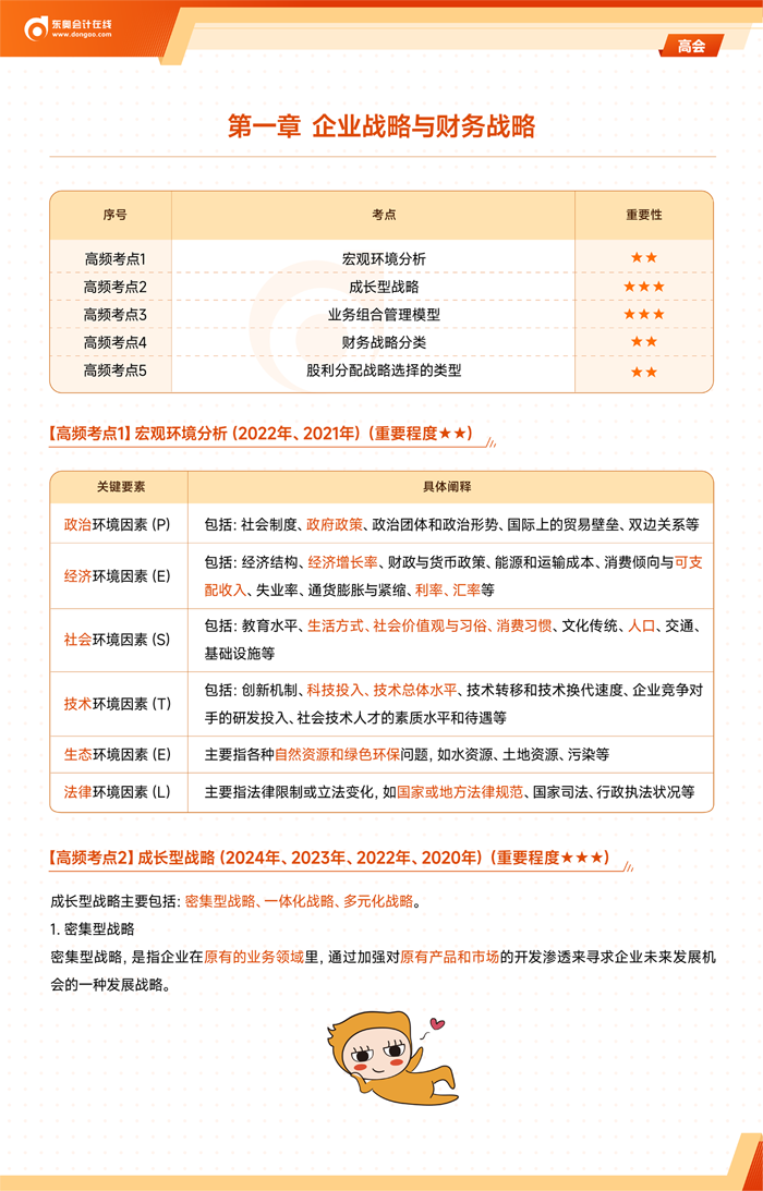 高頻考點
