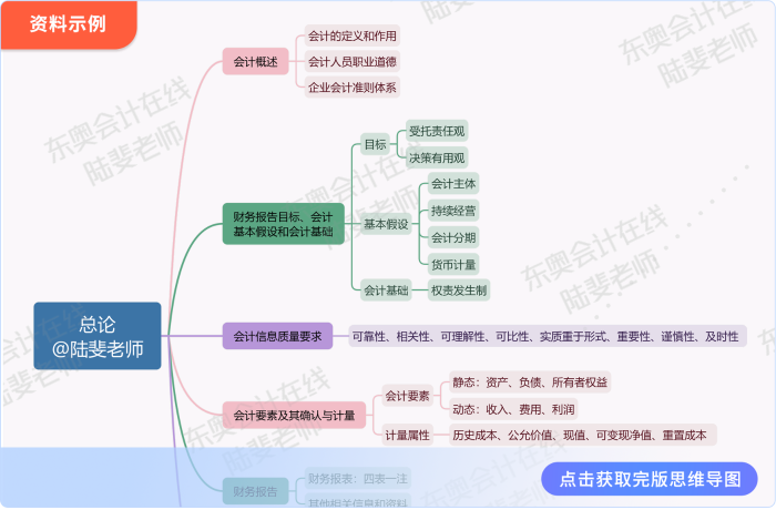 思維導圖