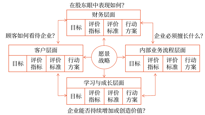 在股東眼中表現如何