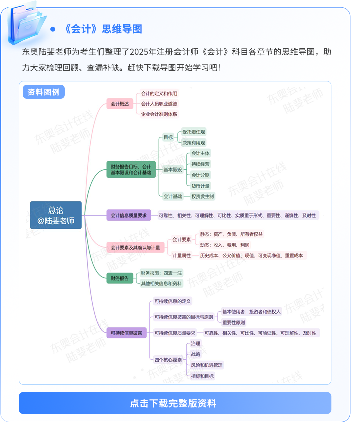 資料板塊-《會計》思維導圖