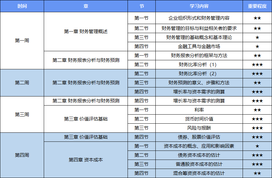 2025年CPA財管動態調整學習計劃表