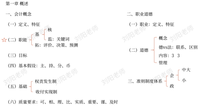 初級會計職稱