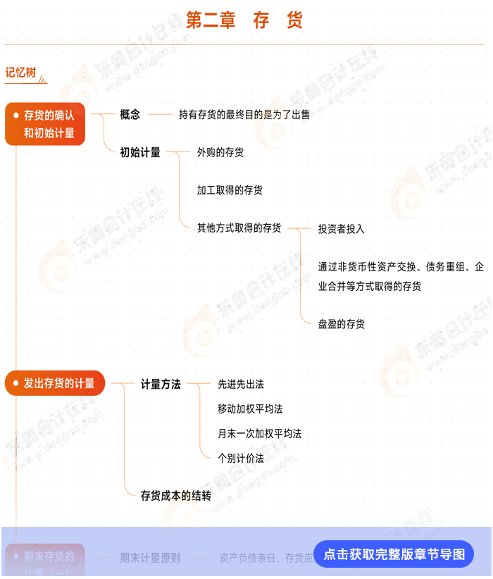 第二章思維導圖