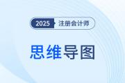 第十六章短期經(jīng)營決策_(dá)2025年注會財管思維導(dǎo)圖