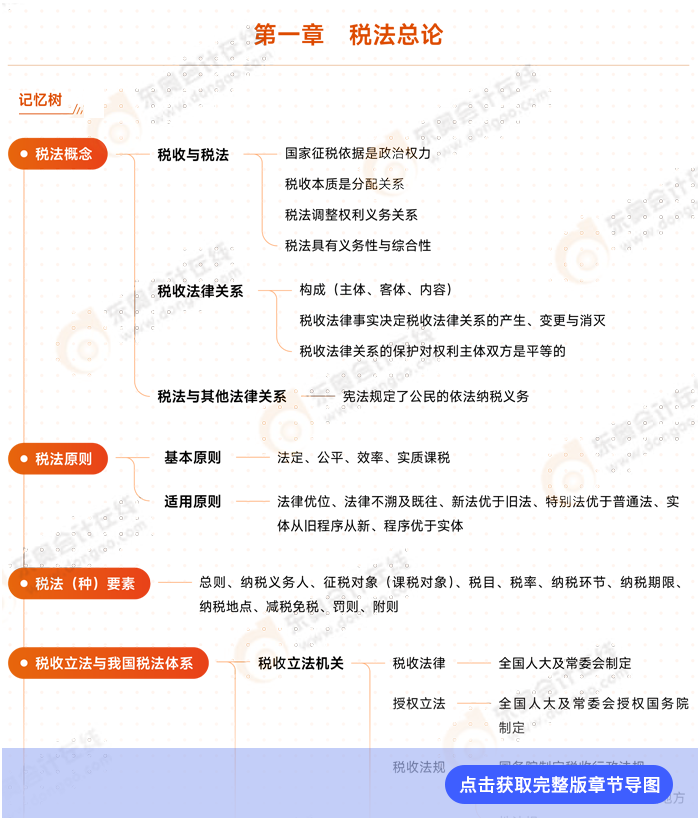 稅法第一章思維導(dǎo)圖