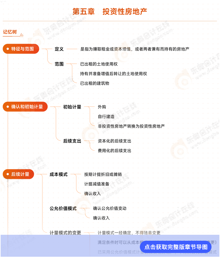 會計第五章思維導圖