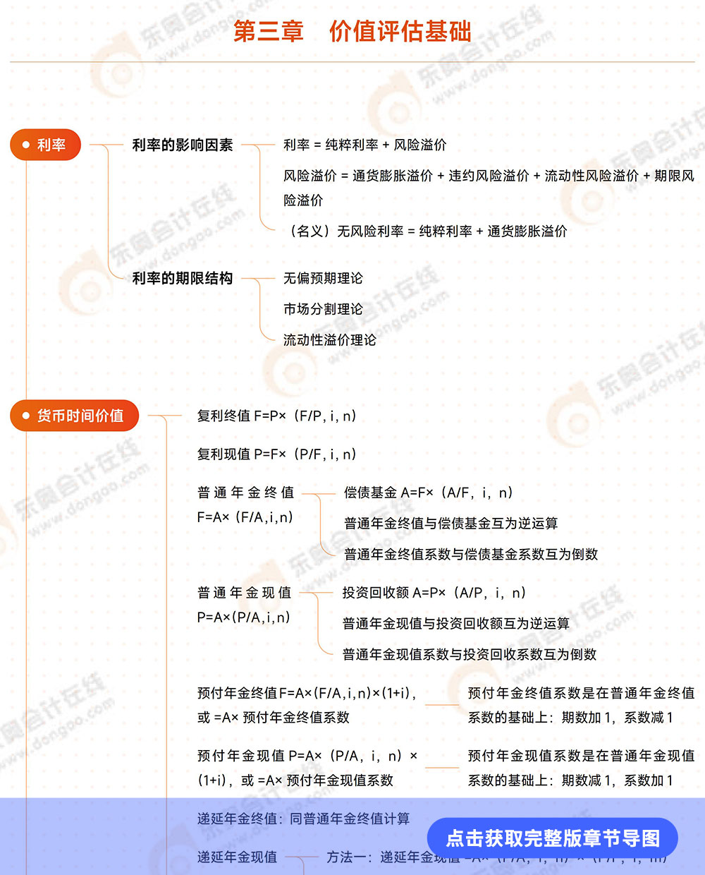 第三章導圖詳情頁