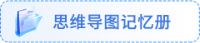 思維導圖