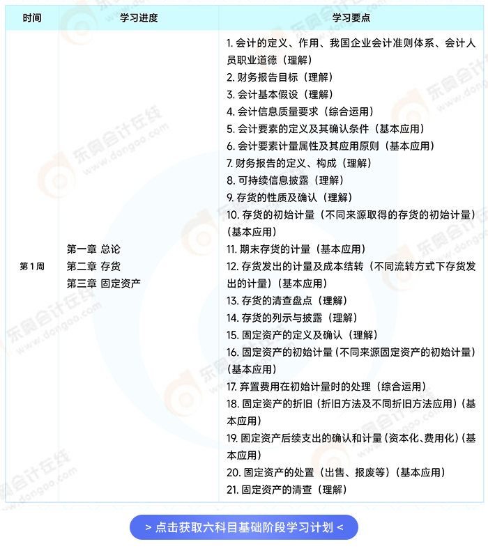 基礎階段學習計劃