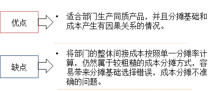 部門間接成本分攤率的評價