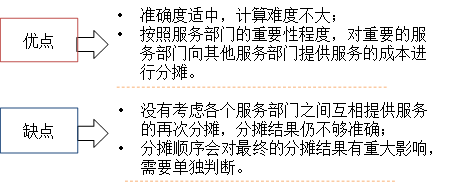 向下分攤法的評價