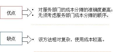 交互分攤法的評價