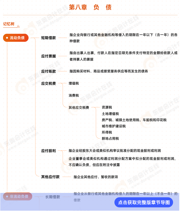 第八章思維導圖