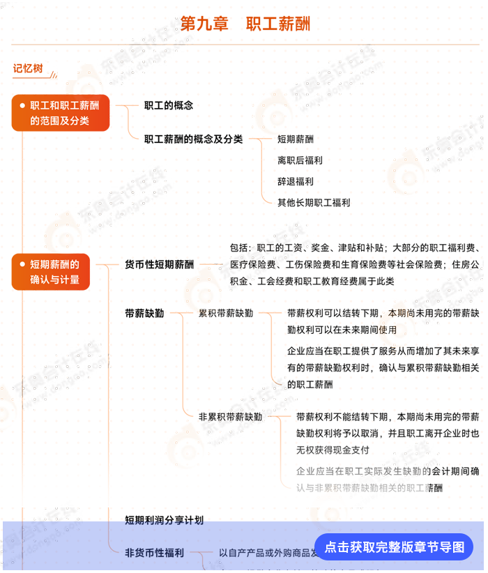 第九章職工薪酬導圖