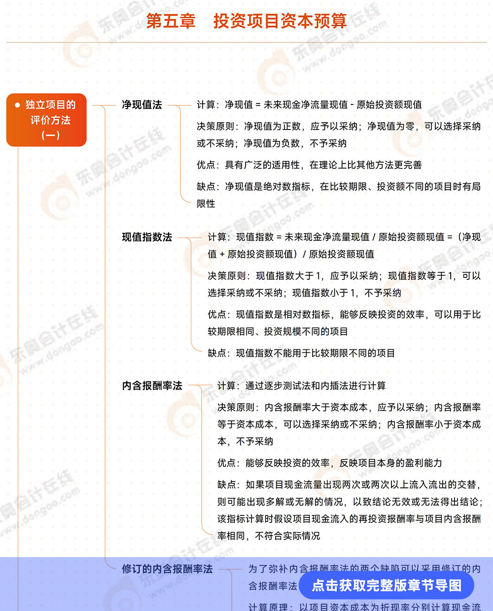 第五章導圖詳情頁