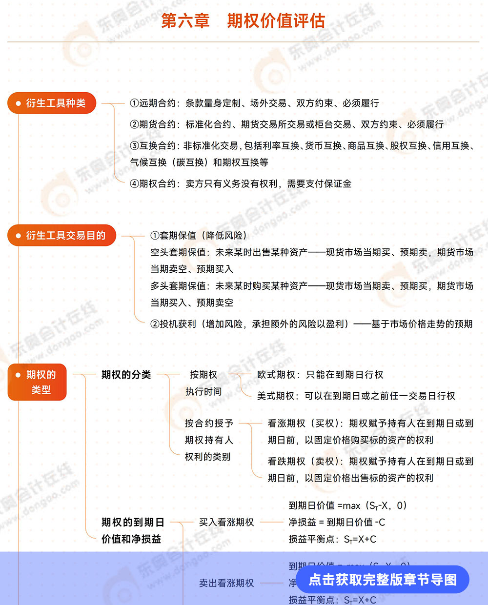 第六章導圖詳情頁