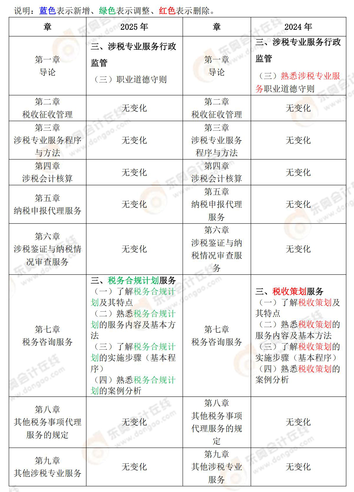 財務與會計