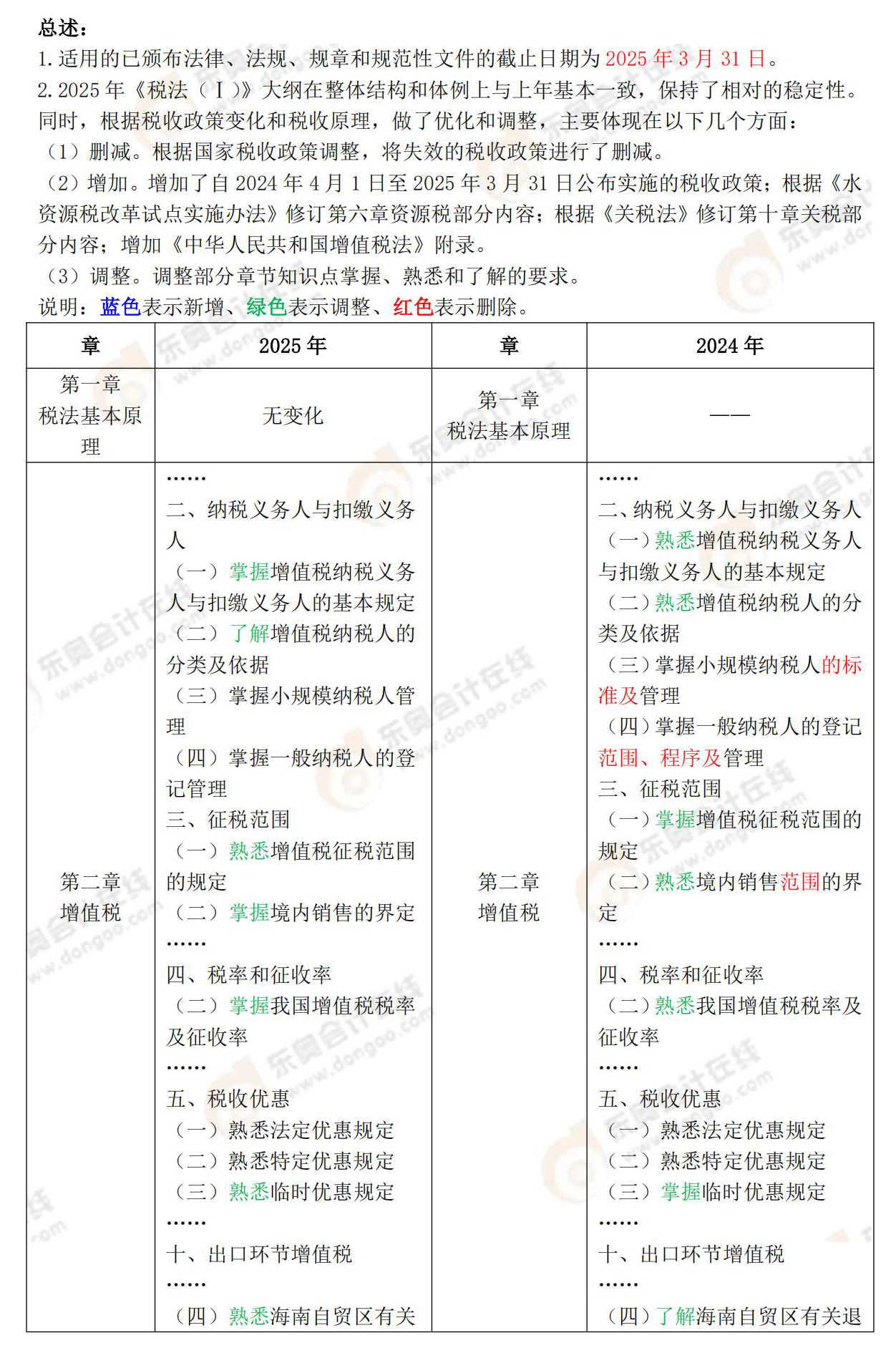 財務與會計