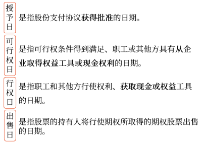 四個主要環節
