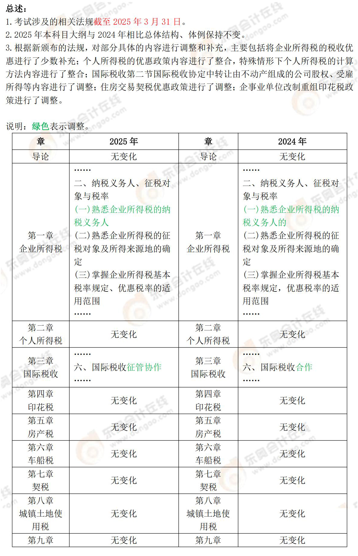財務與會計